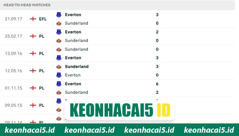 Nhận Định Everton Vs Sunderland A.F.C 21H00 Ngày 17/05 - Premier League 2 Thống kê đối đầu Everton - Sunderland A.F.C