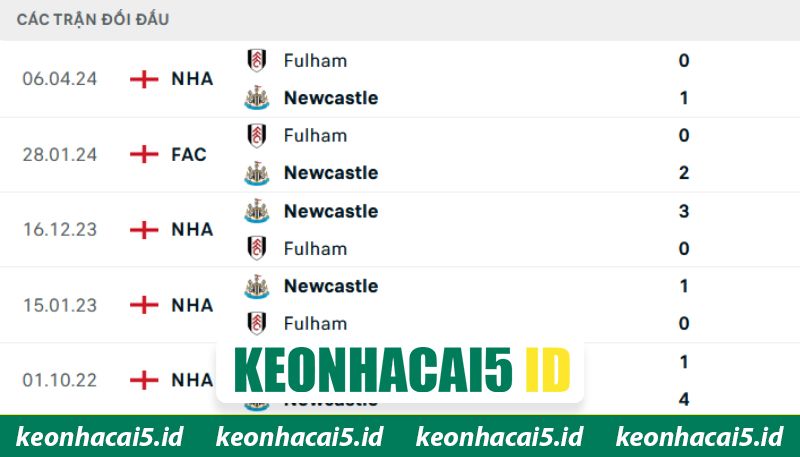 Nhận Định Fulham Vs Newcastle United Lúc 22H00 Ngày 24/05 - Ngoại Hạng Anh 2 Thống kê đối đầu giữa CLB Fulham vs Newcastle