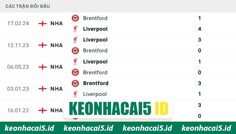 Những lần đối đầu trước đó của hai CLB ở Premier League