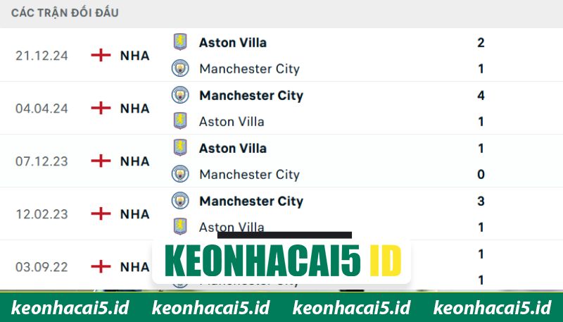 Nhận Định Manchester City Vs Aston Villa Lúc 22H00 Ngày 24/05 - Premier League 2 Lịch sử so tài đầy cam go giữa hai đội