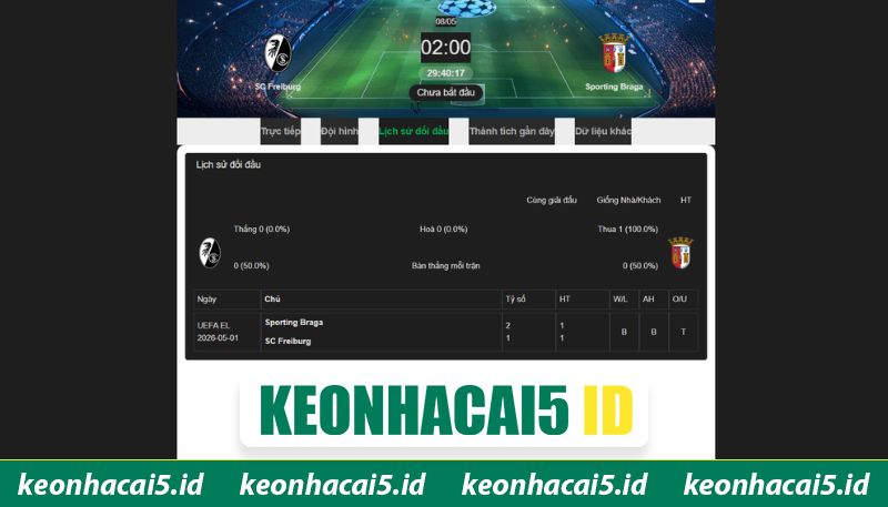 Nhận Định SC Freiburg Vs Sporting Braga Lúc 2H00 Ngày 08/05 - Cúp C2 2 Các cuộc đối đầu giữa SC Freiburg và Sporting Braga