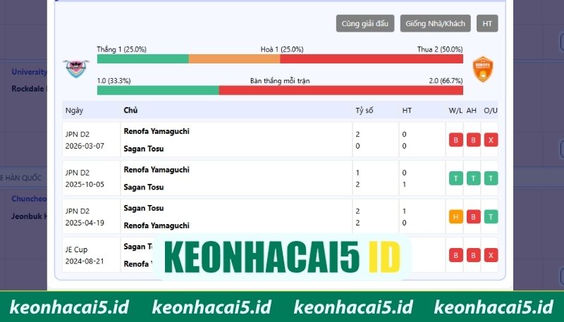 Thống kê đối đầu hỗ trợ soi kèo hiệu quả