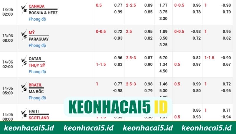 Kèo châu Âu World Cup 2026 hấp dẫn