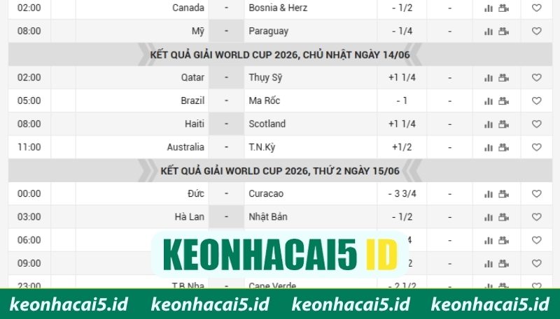 Khám phá tỷ lệ bóng đá World Cup 2026 mới nhất