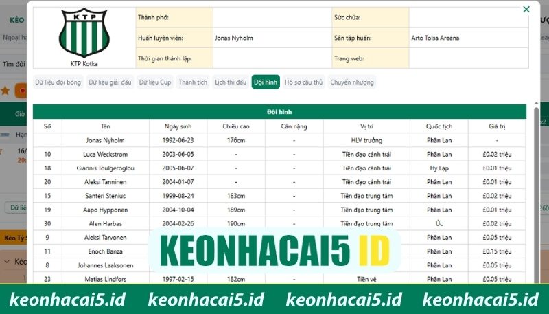 Đội hình ra sân khiến tỷ lệ kèo bóng đá Hà Lan đổi liên tục