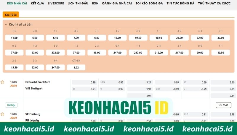 Kèo góc và bàn thắng luôn thu hút cược thủ