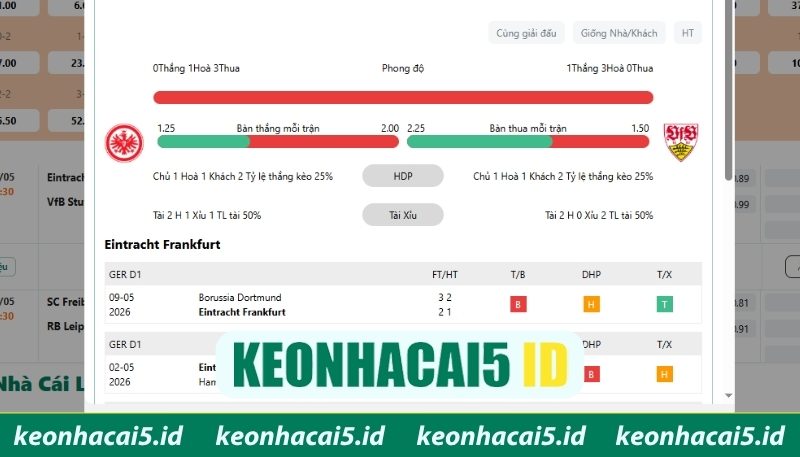 Phong độ ghi bàn quyết định kèo tổng bàn