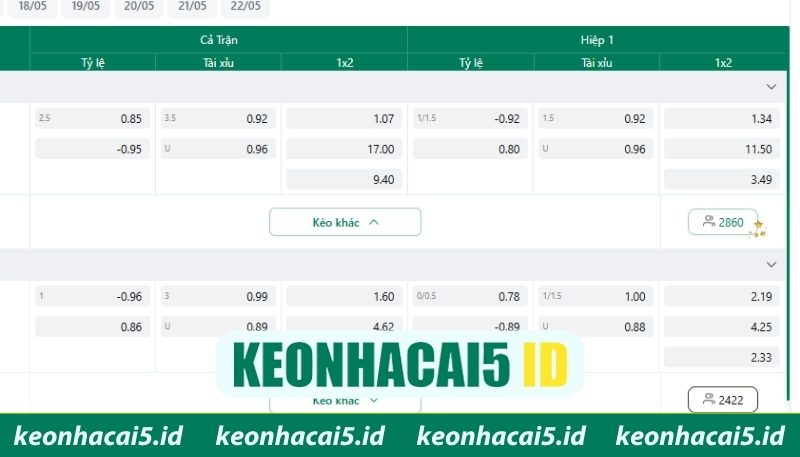 Tỷ lệ kèo cúp C1 châu Âu giúp dự đoán kết quả trận đấu