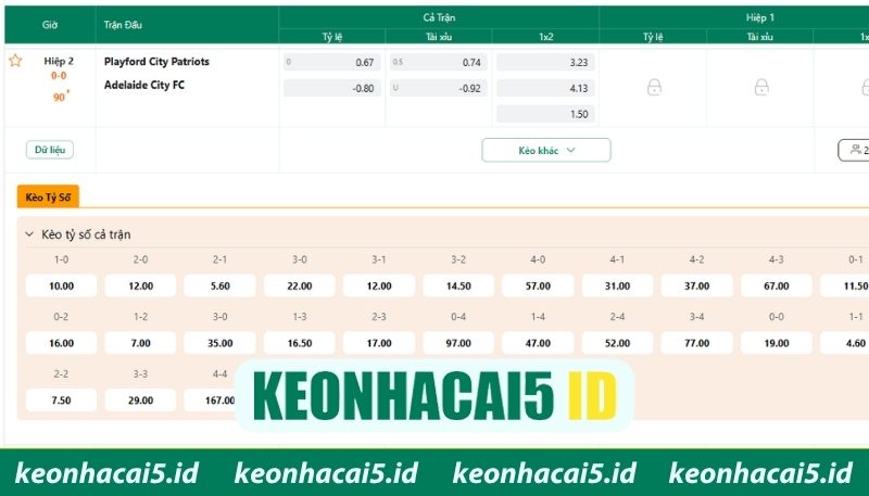 Khái quát tỷ lệ kèo cúp C3 dễ hiểu nhất