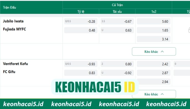 Tỷ lệ kèo cúp C3 tài xỉu mới nhất