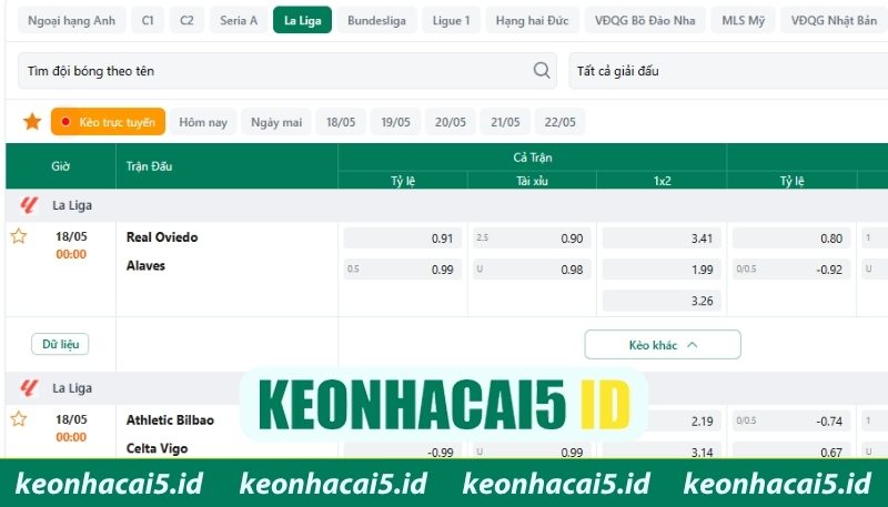 Tỷ lệ kèo La Liga biến động theo từng vòng đấu