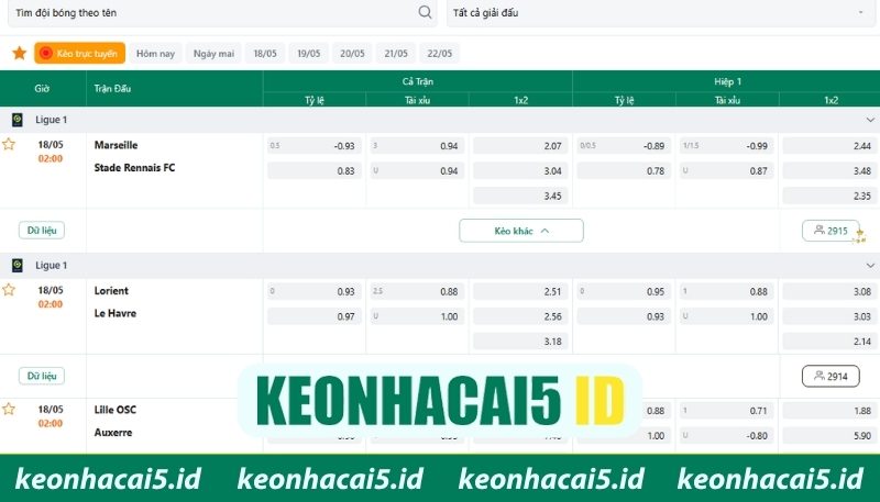 Tỷ lệ kèo Ligue 1 biến động mạnh trước giờ bóng lăn