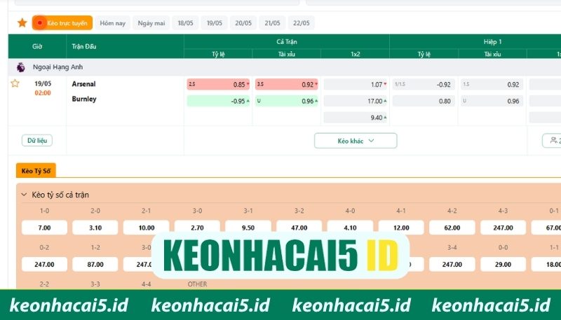 Tỷ Lệ Kèo Ngoại Hạng Anh Hôm Nay 2 Kèo châu Âu và cách đọc tỷ lệ hiệu quả