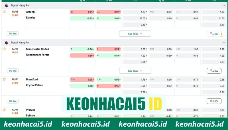 Tỷ Lệ Kèo Ngoại Hạng Anh Hôm Nay 1 Hiểu tỷ lệ kèo Ngoại Hạng Anh chuẩn xác hơn
