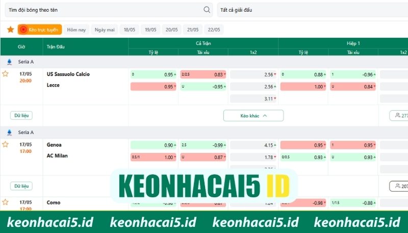 Tỷ lệ kèo Serie A châu Á thể hiện chênh lệch sức mạnh rõ nét