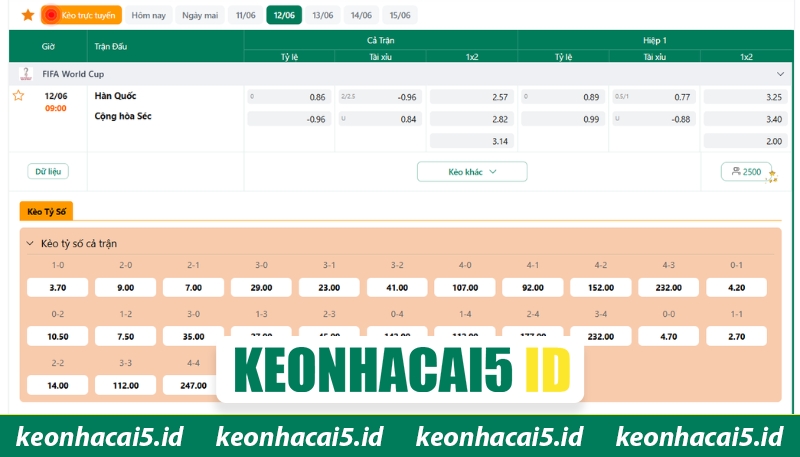 Cùng Keonhacai đánh giá tỷ lệ kèo trận đấu