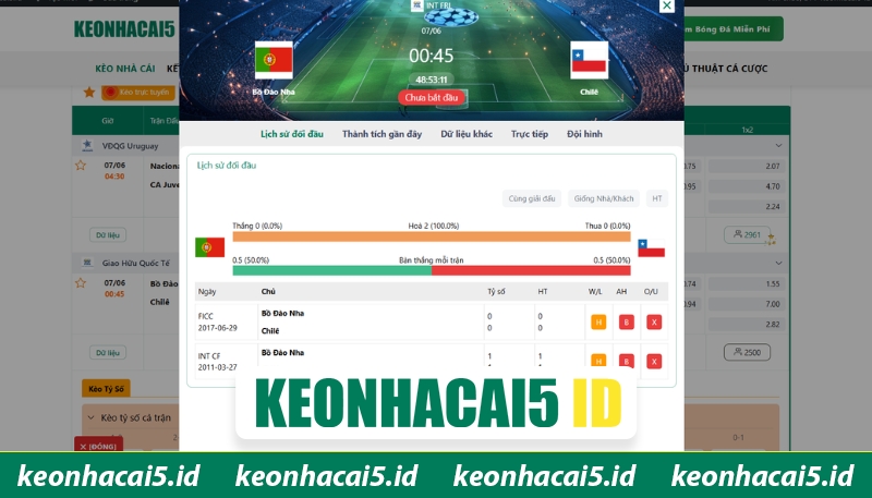 Màn so tài trong quá khứ giữa Bồ Đào Nha vs Chile