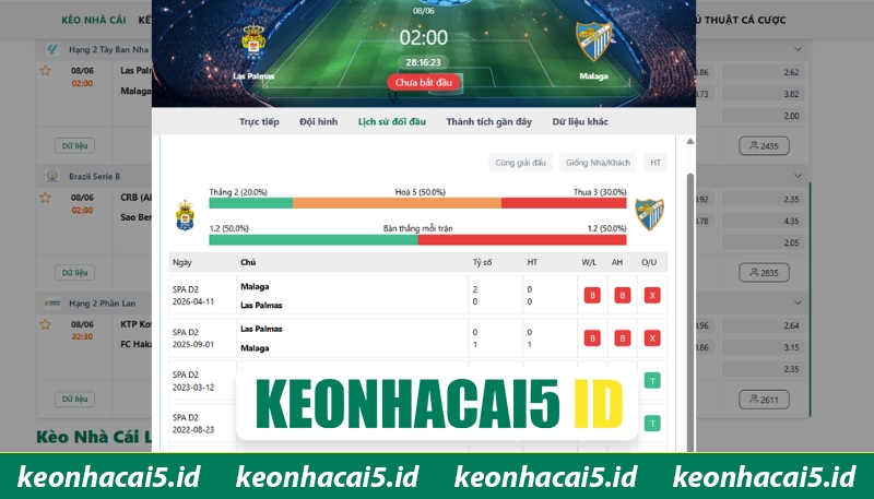 Nhận Định Las Palmas Vs Malaga Lúc 2H00 Ngày 08/06 - Giải Hạng Nhì Tây Ban Nha 2 Kết quả các cuộc đối đầu gần đây giữa hai CLB