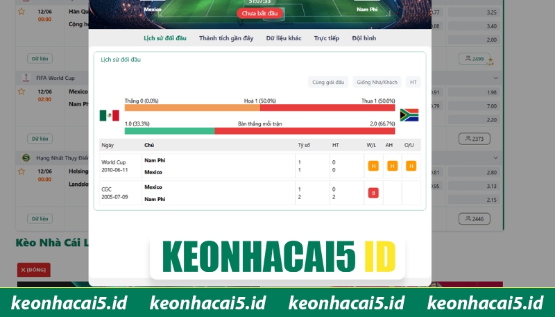 Nhận Định Mexico Vs Nam Phi Lúc 02H00 Ngày 12/06 - World Cup 2 Những lần đối đầu từ trước của hai đội
